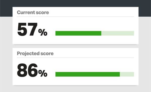 Scorecards: Assess your business,  see the path forward