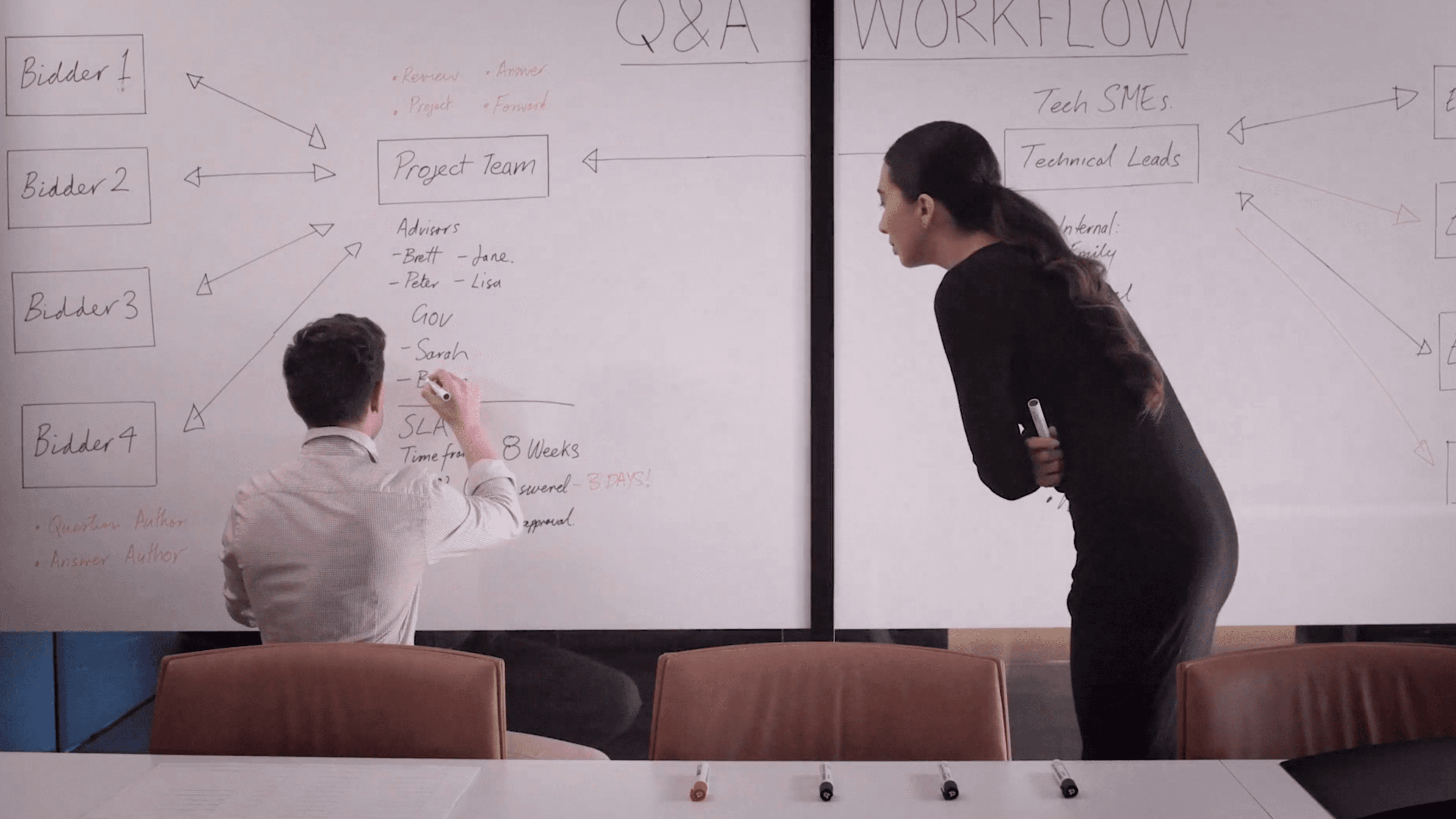 The 5 hazards of tender Q&A