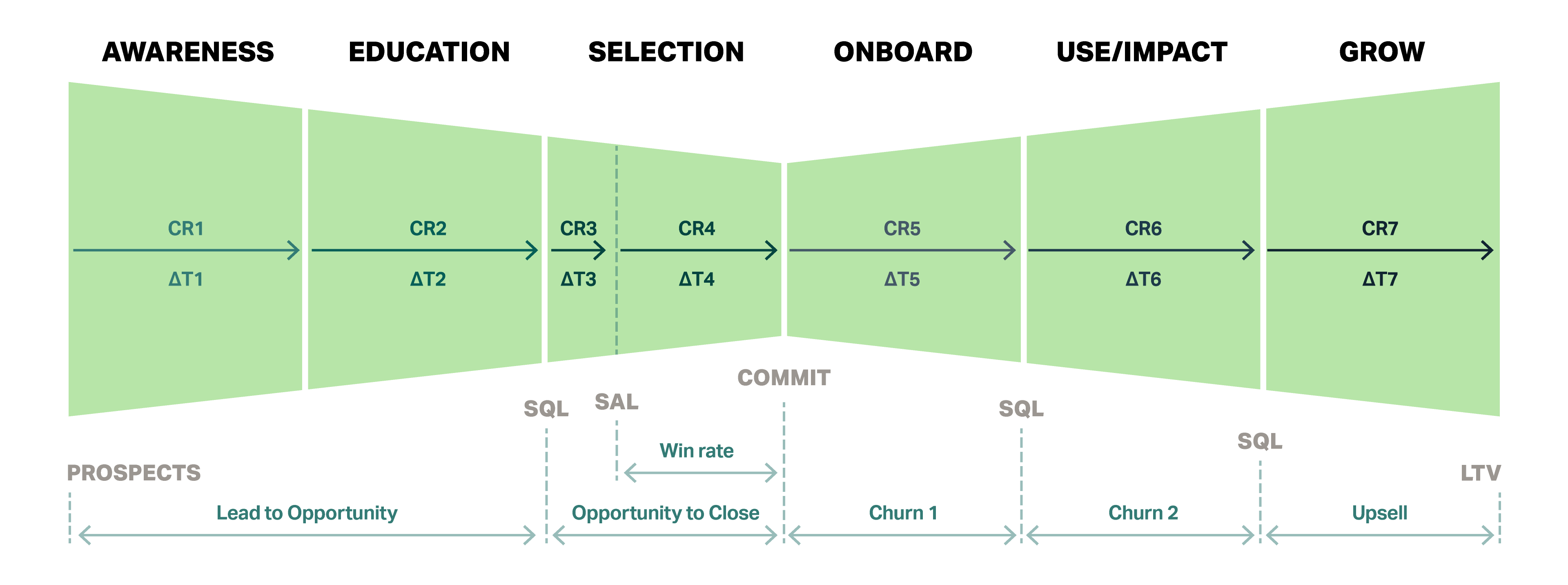 The best framework for scaling your business