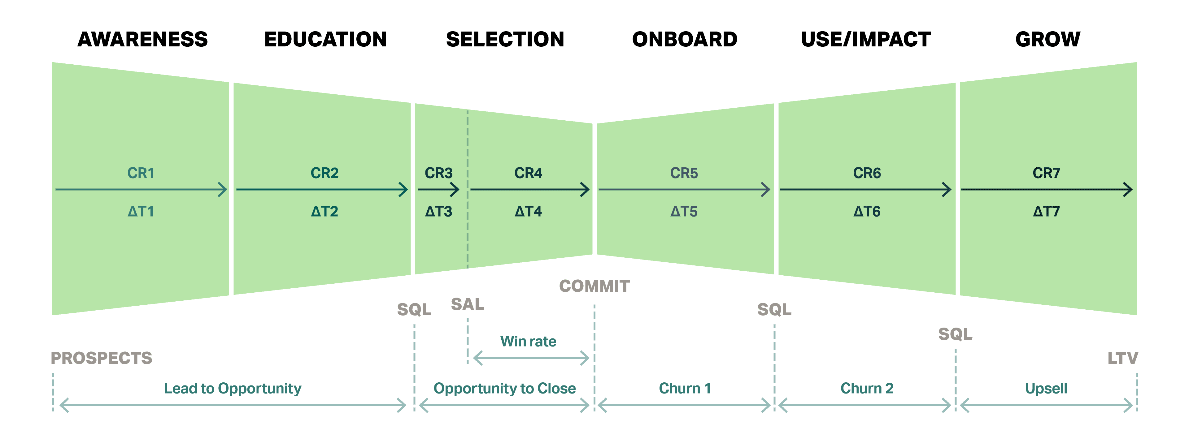 The best framework for scaling your business