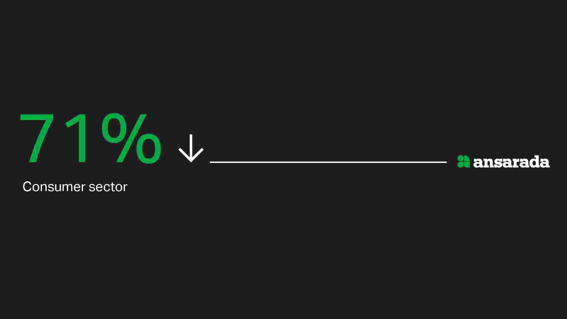 Feeling the impact: Consumer staples sector activity down 71% last quarter